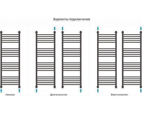 Сунержа Богема  Полотенцесушитель водяной 40x120h, цвет: без покрытия 00-0221-1240