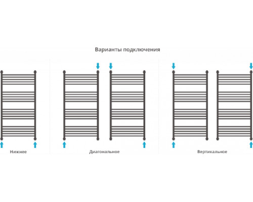 Сунержа Богема  Полотенцесушитель водяной 60x120h, цвет: без покрытия 00-0220-1260